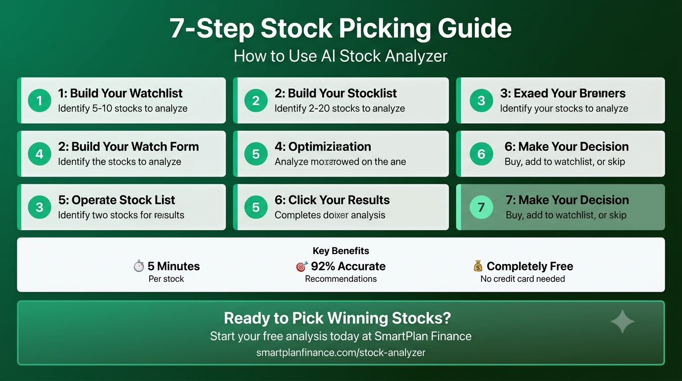 How to Pick Winning Stocks in India: 7-Step Guide Using AI Stock Analyzer 2026