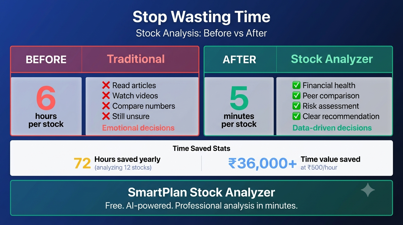 Stop Wasting Time on Stock Research: How Stock Analyzer Saves You 10+ Hours Per Decision